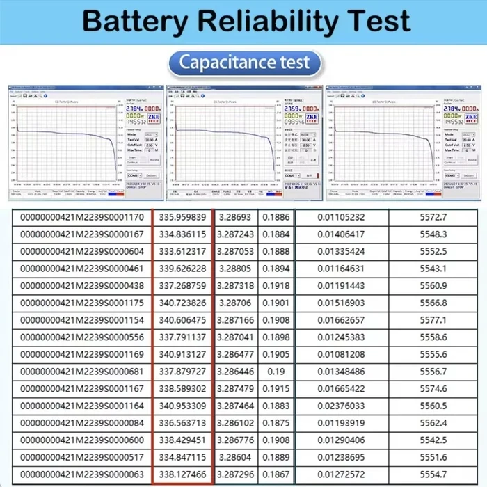 Батарея lifepo4 5.37kw 105 ah 3.2v x16 eve